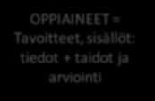 Tavoitteet, sisällöt: tiedot + taidot ja arviointi Laaja-