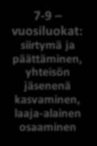 oppijana kehittyminen, laaja- alainen osaaminen 7-9 vuosiluokat: