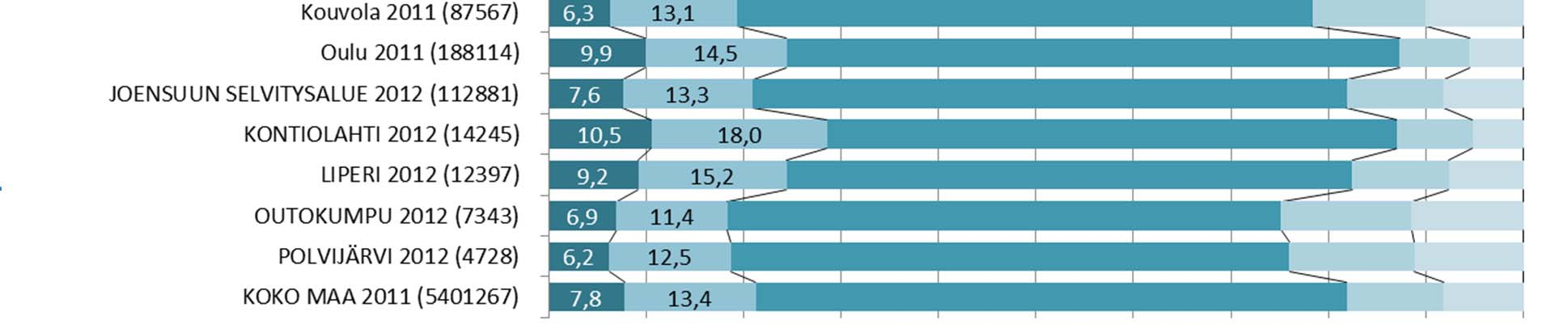 myös selvitysalueen muut kunnat, ne eivät