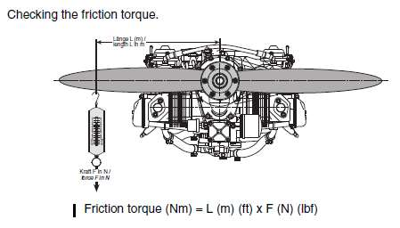 Esimerkiksi L= 70 cm varrella mitattuna L x F = 30 Nm (60 Nm) Min F = 30 Nm/L = 30 Nm/0,7 m = ~43 N = 4,3 kg vaa an näytössä Max F = 60 Nm/L = 60 Nm/0,7 m = ~86 N = 8,6 kg vaa an näytössä Eli vaa