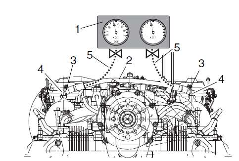 5.4 Tarkasta kaasuttajan vipujen vapaa liikkuvuus 5.5 Tarkasta kaasuttajien synkronointi alipainemittarilla Ohje löytyy LMM 12-20-00 sect 10.3 Pneumatic Synchronization.