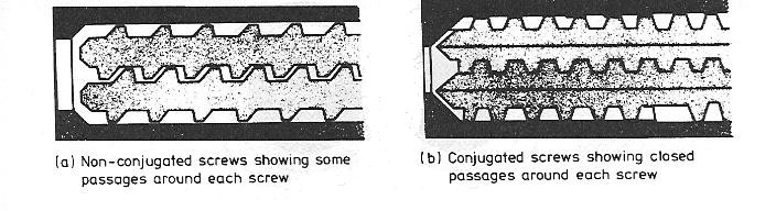 2-ruuviekstruuderin muovin ulostulo voi olla jopa kolme kertaa suurempi kuin 1-ruuviekstruuderin (sama halkaisija ja ruuvin kierrosnopeus). 2-ruuviekstruudereita on monia eri malleja.