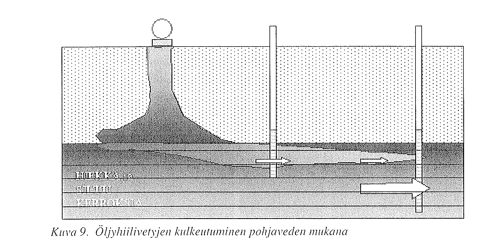 12 Havaintoputken asennus öljyhiilivetyjä tutkittaessa - 2 Lähde: