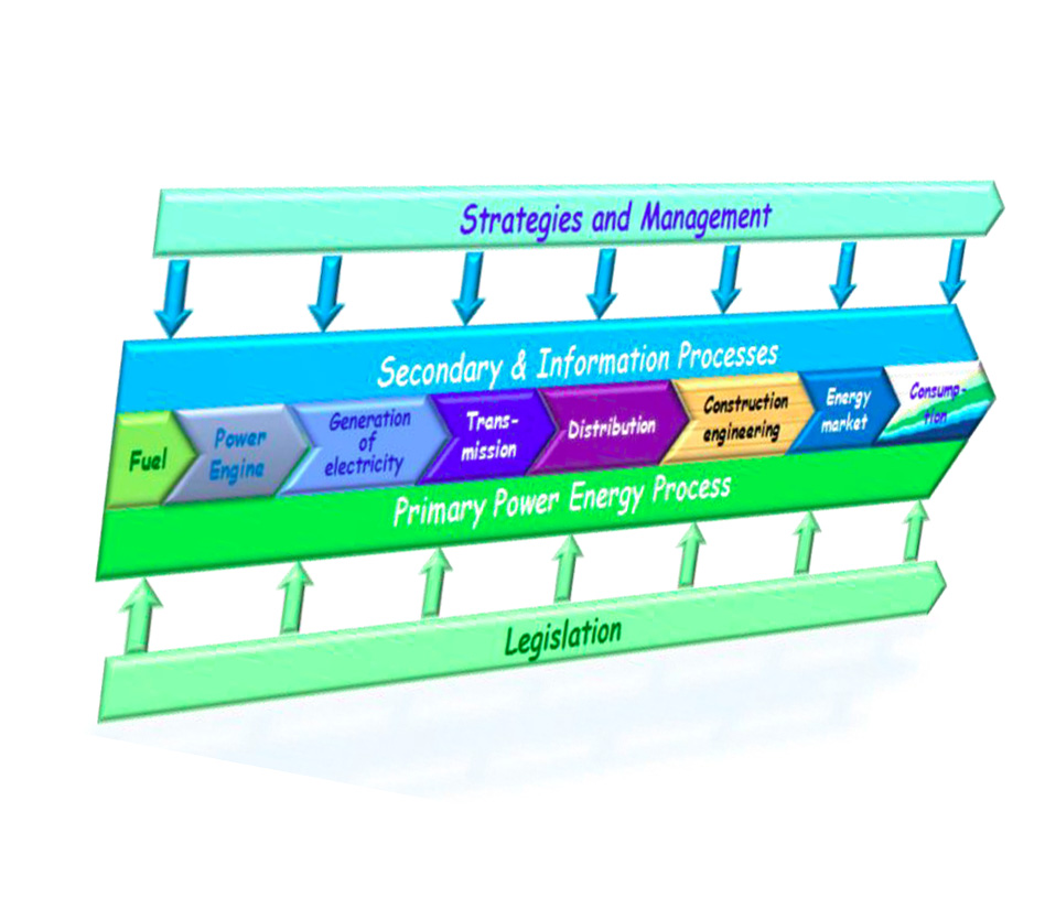 UV energy profiling The entire energy