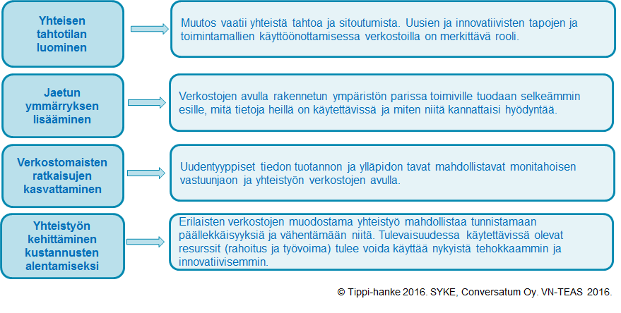 Verkostot mihin niitä tarvitaan ja mitä niillä saavutetaan?