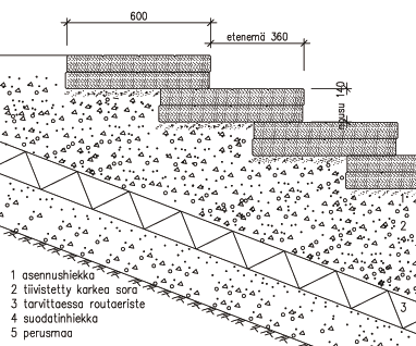 rakentamiseen.