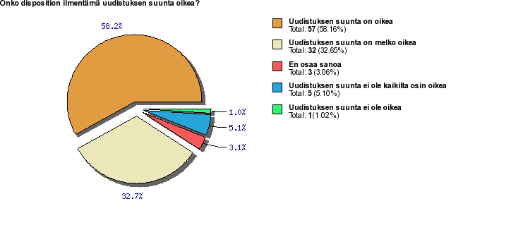 3 Strukturoitujen kysymysten vastaukset noudattivat samoja päälinjoja jokaisen osa-alueen kohdalla.