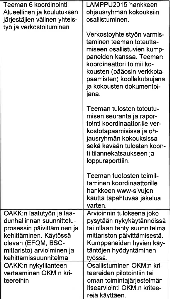 Tilannekatsaus 2 (6) OAKK / Sari Hyrkäs Koordinointi on toteutunut suunnitellusti. Teeman osallistujien kesken on päätetty tapaamisten ajankohdat ja teemat.