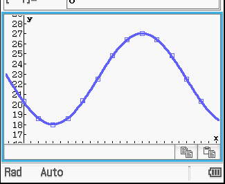 Fnkti Y = 4,49sin(0.6x.61) +.