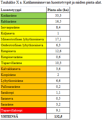 Kohdekohtaiset linnusto- ja