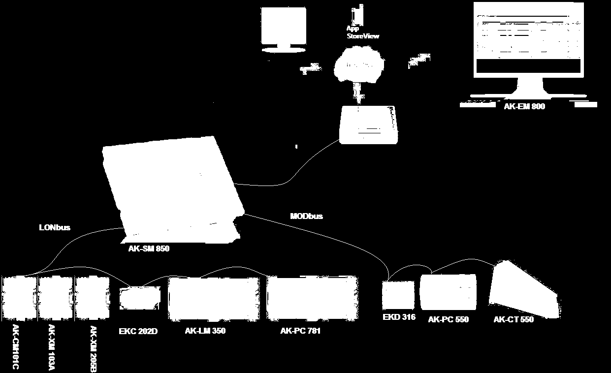 DAANG250514 AK-EM 100 080Z3100 Valvomoserveri 3714,80 AK-PC 551 AK-NG HÖYRYSTINSÄÄTIMET DAANG250501 AK-CC 750 080Z0125 Höyrystinsäädin, 1-lohko 941,70 DAANG250502 AK-CC 450 084B8022 Höyrystinsäädin,