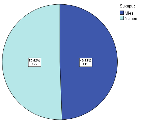 Vastaajista yhdeksän ei vastannut roolia koskevaan kysymykseen.