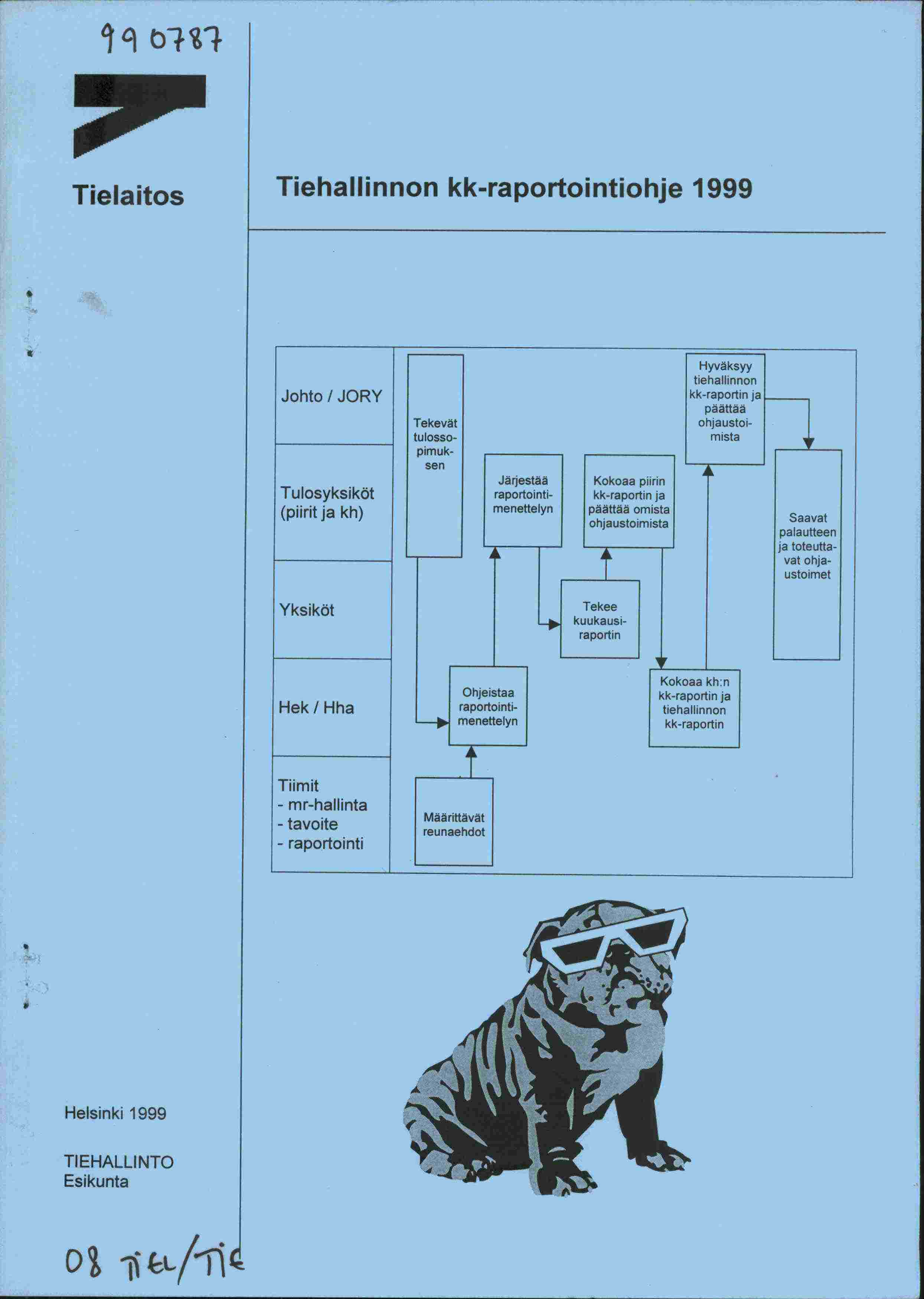 Tielaitos Tiehallinnon kk-raportointiohje 1999 1 Johto / JORY Tekevät tulossopimuk- sen 1 Järjestää 1 Kokoaa piirin Tulosyksiköt 1 raportointi- 1 kk-raportin ja Hyväksyy tiehallinnon kk-raportin ja