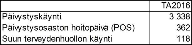 KUNTAKOHTAINEN LIITE PALVELUSOPIMUKSEEN 2016 SOPIJAOSAPUOLET Tilaaja Tuottaja PALVELUMÄÄRÄ- JA MAKSUOSUUSARVIOT 1.