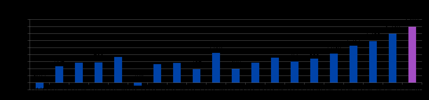TILINPÄÄTÖSTIEDOTE 2016 7 (41) Innofactorin katsauskauden 1.1. 31.12.