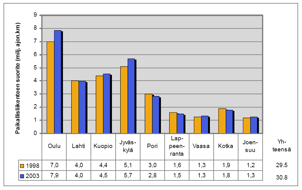 17 käyttäjäjoukkoa.