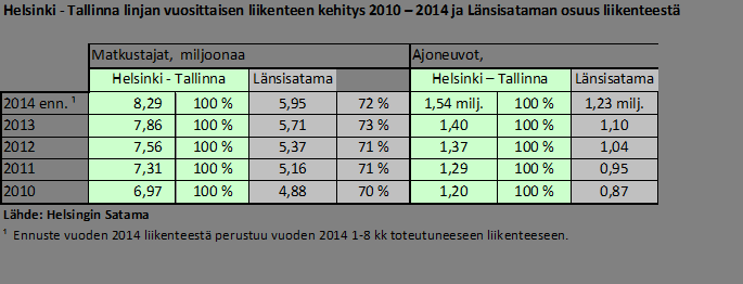 Helsingin kaupunki Pöytäkirja 40/2014 51 (339) Kj/11 yleissuunnitelmassa tavarasatamatoiminnalle varattiin alue Vuosaaren silloiselta telakka-alueelta ja käynnistettiin valmistelut