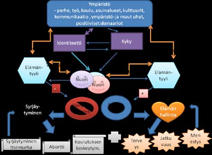 analyysiä ja auttavia toimenpiteitä, etenkin jos nuoret ovat halukkaita ottamaan apua ja tukea vastaan.