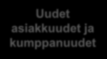 Uudet asiakkuudet ja