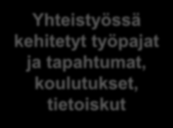 Yritykset, tutkijat,