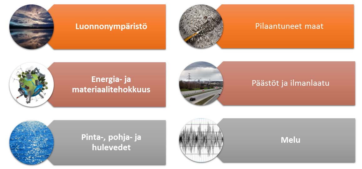 Ympäristövaikutukset Raitiotie vähentää liikenteen energiankulutusta ja päästöjä. Raitiotievaihtoehdossa hiukkas, typpioksidi ja hiilidioksidipäästöt ovat pienemmät kuin bussivaihtoehdossa.