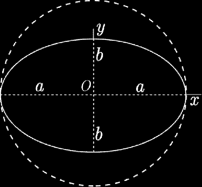 Horizontal Datums Source: http://en.wikipedia.