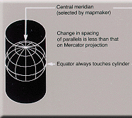 that is placed on top of the ellipsoid and unrolled Cylindrical