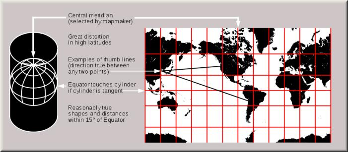 other projections Conformal, i.e., preserves local angles and shapes However, distorts