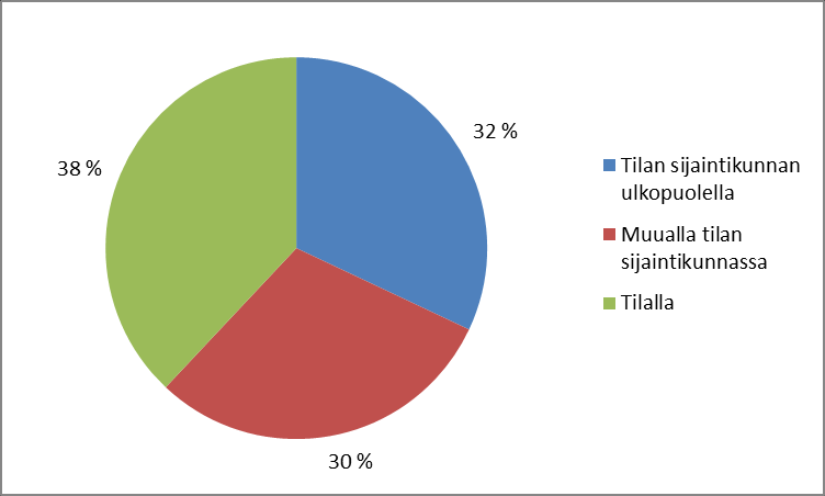 14 KUVIO 4. Vastaajien ammatillinen asema (n=79). Vastaajat jakautuivat melko tasaisesti kolmen asumista koskevan kysymyksen suhteen (Kuvio 5.