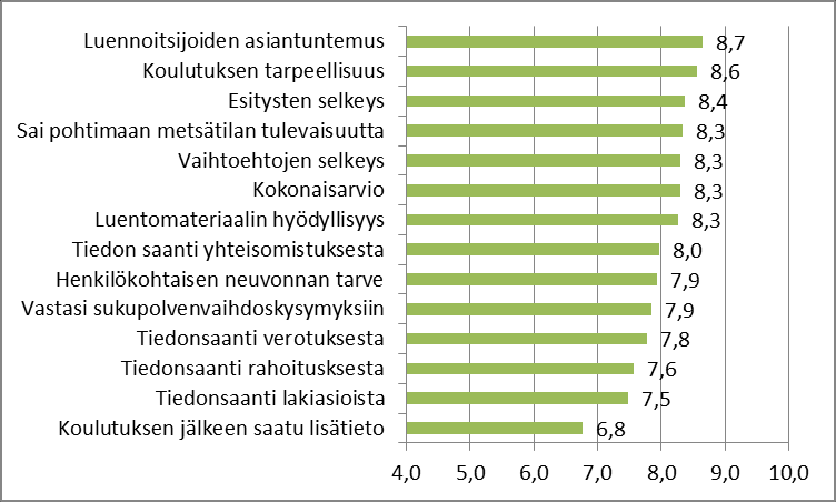 19 tarpeellisuus olivat molemmat täsmälleen samat molemmissa tutkimuksissa.