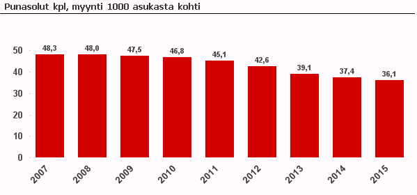 16 Verivalmisteiden käyttöä tarkasteltaessa on usein tarkastelukulmana verivalmisteiden käyttö 1000 asukasta kohden.