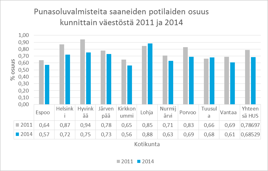 40 Kuvio 17.