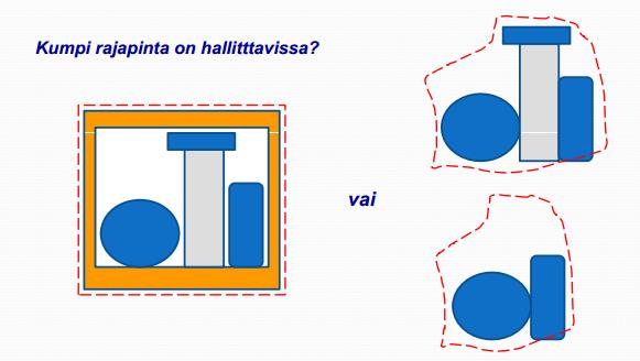 5 Kuva 1. Havainnollistava kuva moduulin rajapintojen määrittelystä Lehtonen [23]. Modulaarista tuotetta kehitettäessä ei pelkkä rajapintojen määrittäminen riitä hyötyjen saamiseen.