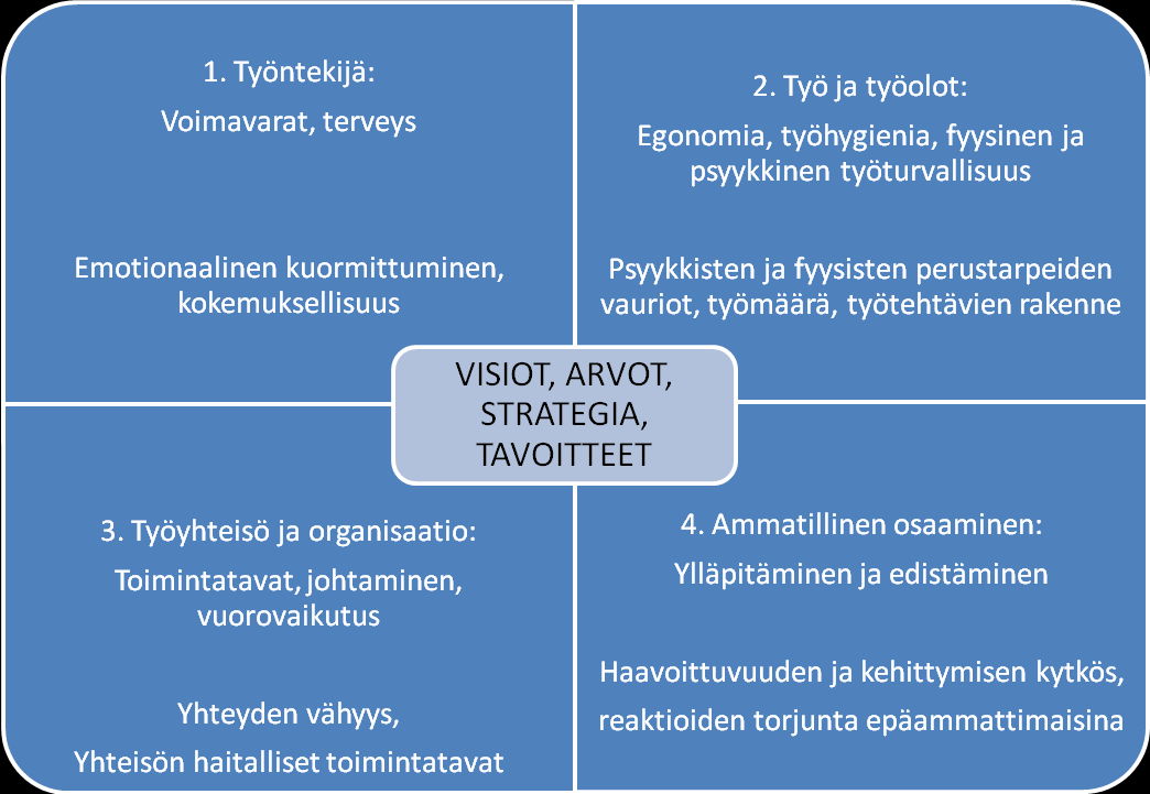 33 molemmat puolet voivat olla keskenään tasapainossa. Auttajien työ- ja yksityiselämässä on kannattelevia asioita, joiden ansiosta he jaksavat tehdä työtään myös silloin, kun se on raskasta.