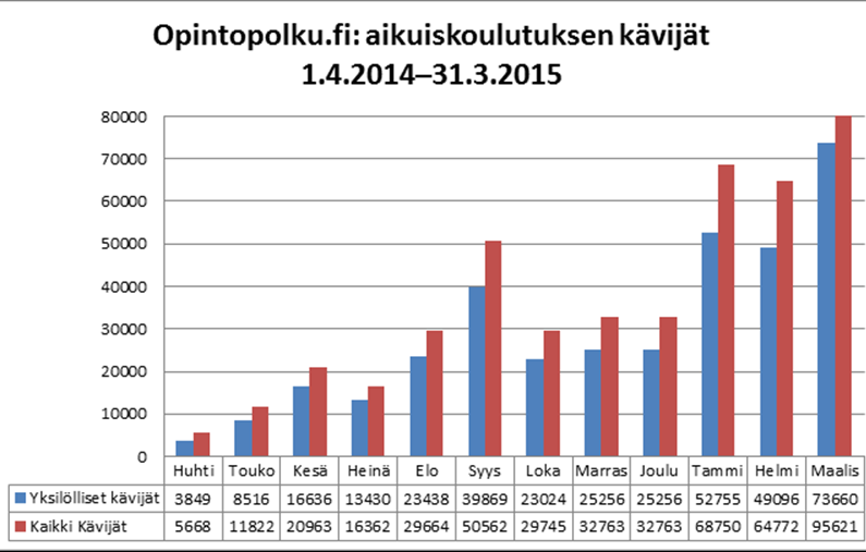 Tilastoja kävijämääristä 16