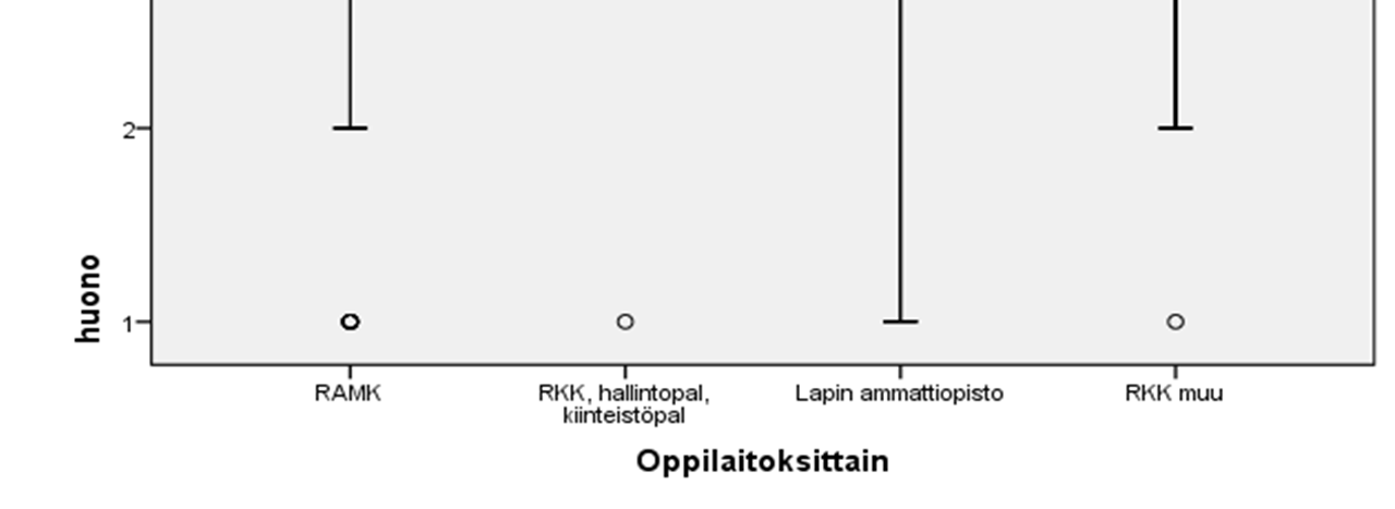 IT palvelupiste, RKK hallintopalvelut ja kiinteistöpalvelut sekä Lapin ammattiopisto ja RKK muu puolet vastaajista