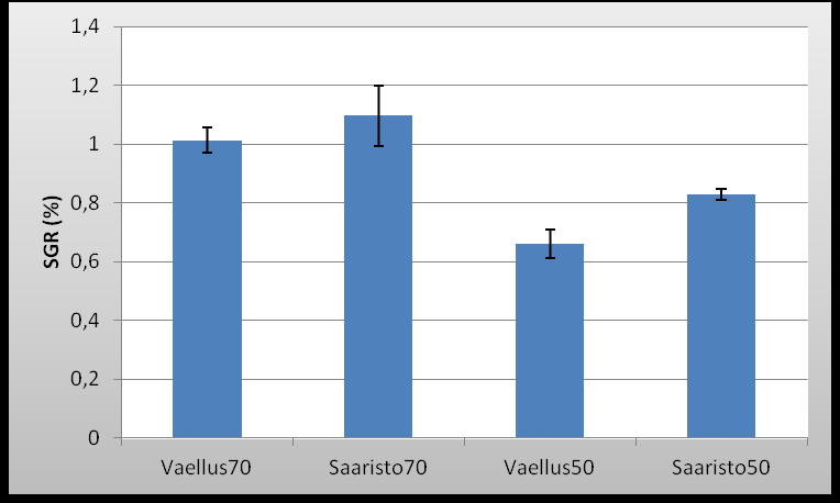 21 Vaellus50, Tukey HSD, p = 0,001, Saaristo70-Saaristo50, Tukey HSD, p = 0,003).