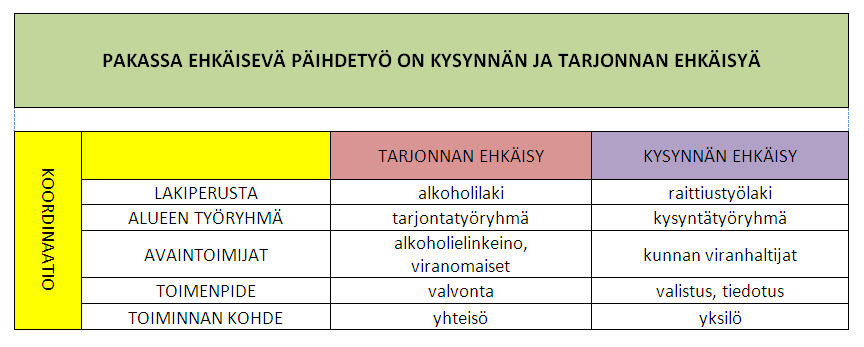 Paikallisen alkoholipolitiikan