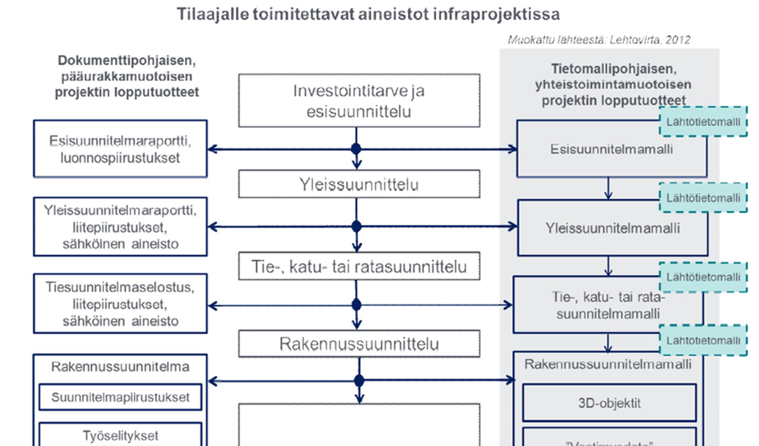 19 KUVA 5: Tietomallipohjaisen suunnittelun lopputuotteet.