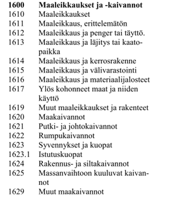 42 Rakennustuotannon kannalta on tärkeää, että hankkeesta muodostetaan projektin toteutusta tai luonnetta palveleva paaluvälitaulukko koko rakennusalueesta.