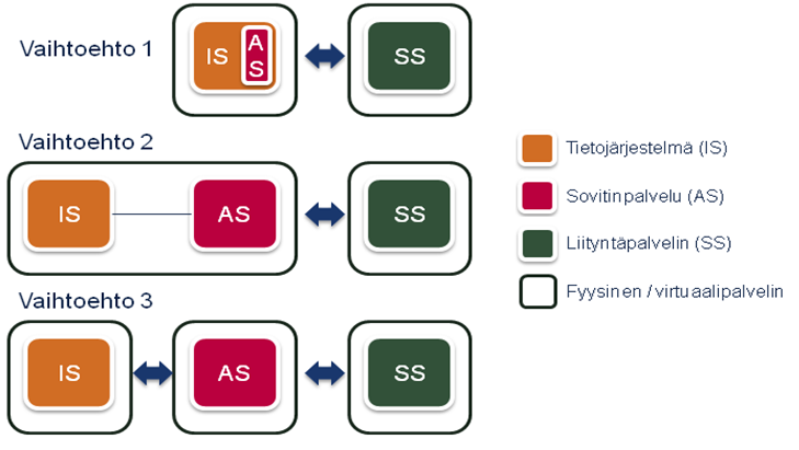 Sovitinpalvelun