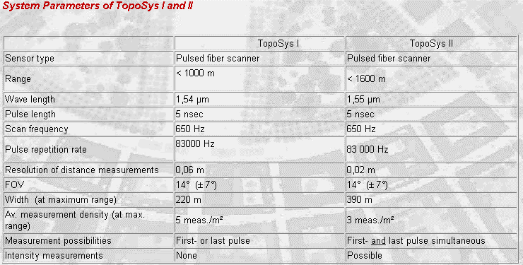 o For the TopoSys sensor the distance between neighbouring scans is only about 0.15 m resulting in an average to four measurements per m².