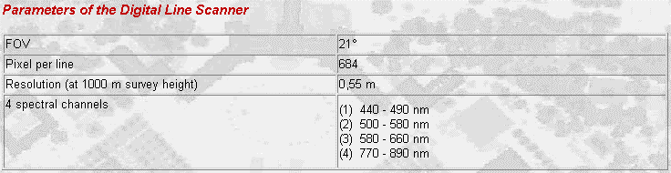 latter is supposed to be a branch, a pole etc. and is discarded in the calculation.