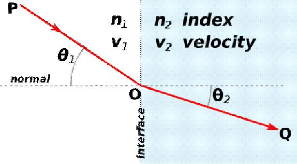 Error Sources Atmospheric Effects Source: http://en.wikipedia.