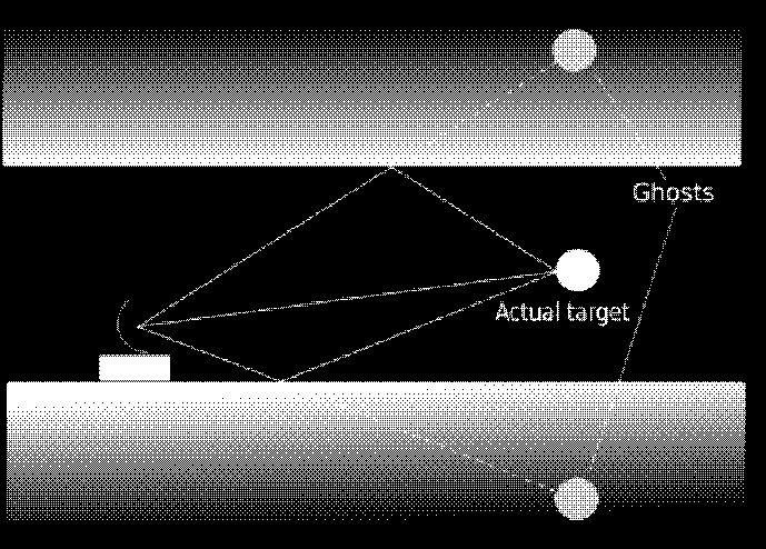 org/ wiki/multipath_propaga tion Propagation phenomenon caused