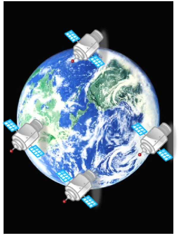 Satellite Positioning Trilateration-based positioning approach Reference points are satellites on a specific orbit Distances from satellites measured using one way time-offlight measurements Position