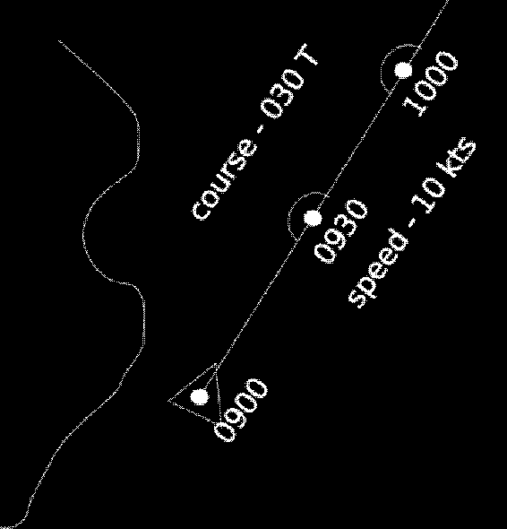 Dead (or deduced) Reckoning Source: http://en.wikipedia.