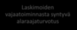 7 3 TEOREETTISET LÄHTÖKOHDAT Opinnäytetyön teoreettiset lähtökohdat on koottu kuvioon 1. Keskeisiä käsitteitä haettiin kansainvälisistä tietokannoista syksyllä 2015.