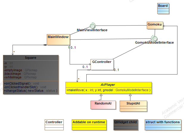 Lisätään tietoa, tulee parempi 6. Create undo-instance 1. Clicked event 1.1 handleevent 7. Update view 5. Validate move, update board 2. MakeMove 3.