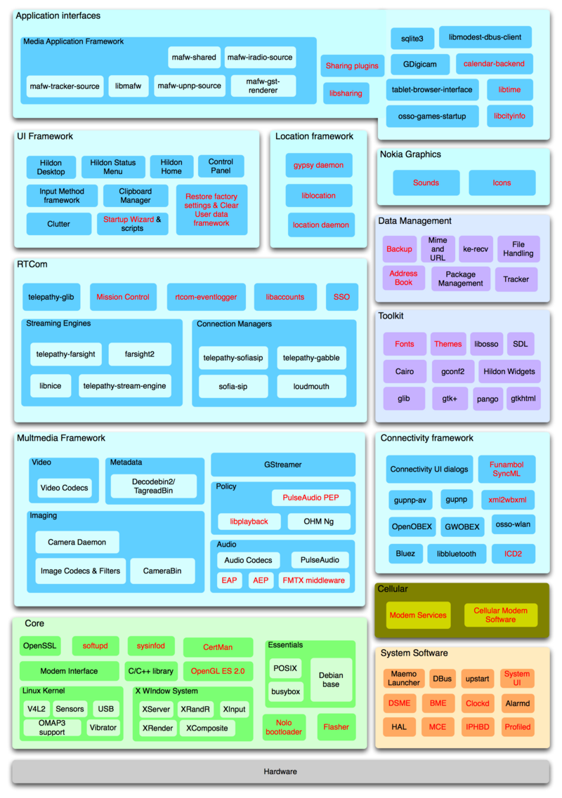 Väreillä vai ilman? http://docs.oracle.